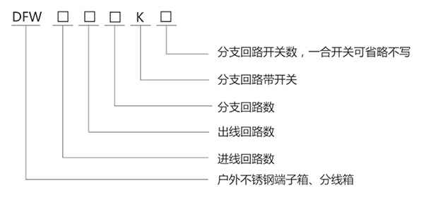 DFW 不銹鋼戶外端子箱、分線箱